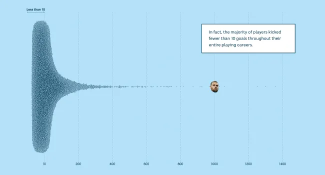 Preview of How Buddy Franklin scaled footy’s Everest